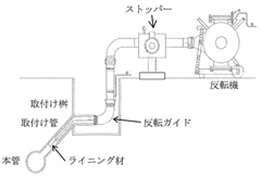 ヒット工法(取付管)