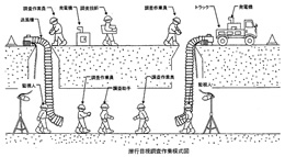 目視調査