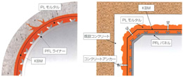 PFL工法