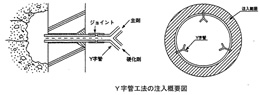 Y字